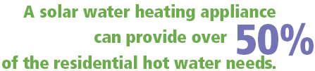 A solar water heating appliance can provide over 50% of the residential hot water needs.